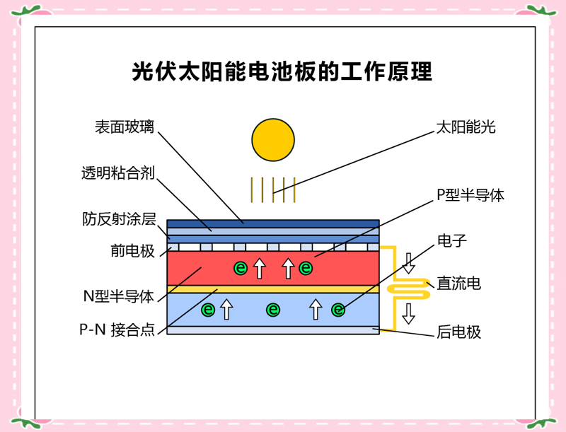 光伏发电系统